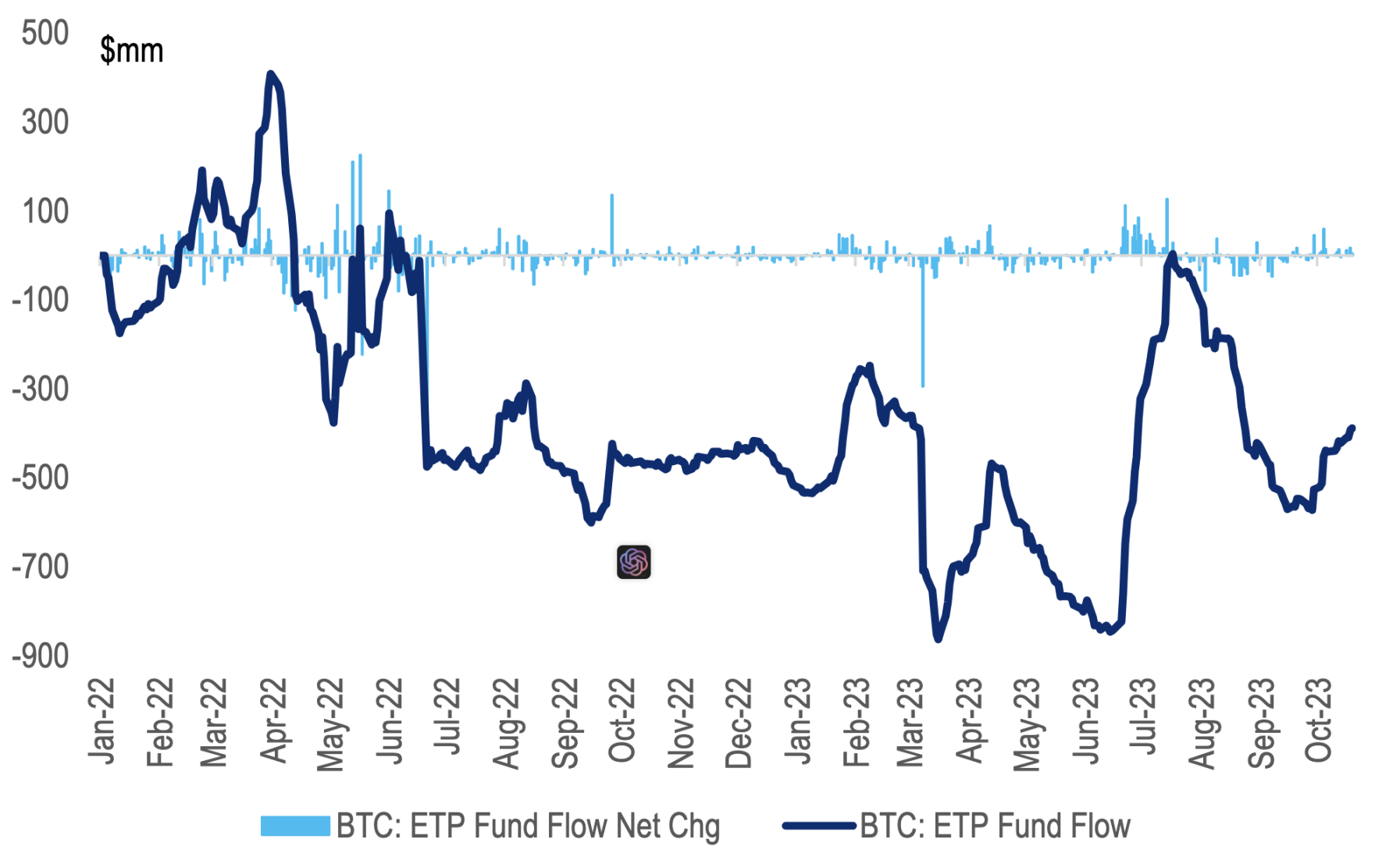 PSE Trading：比特币ETF虚假，但乐观情绪真实