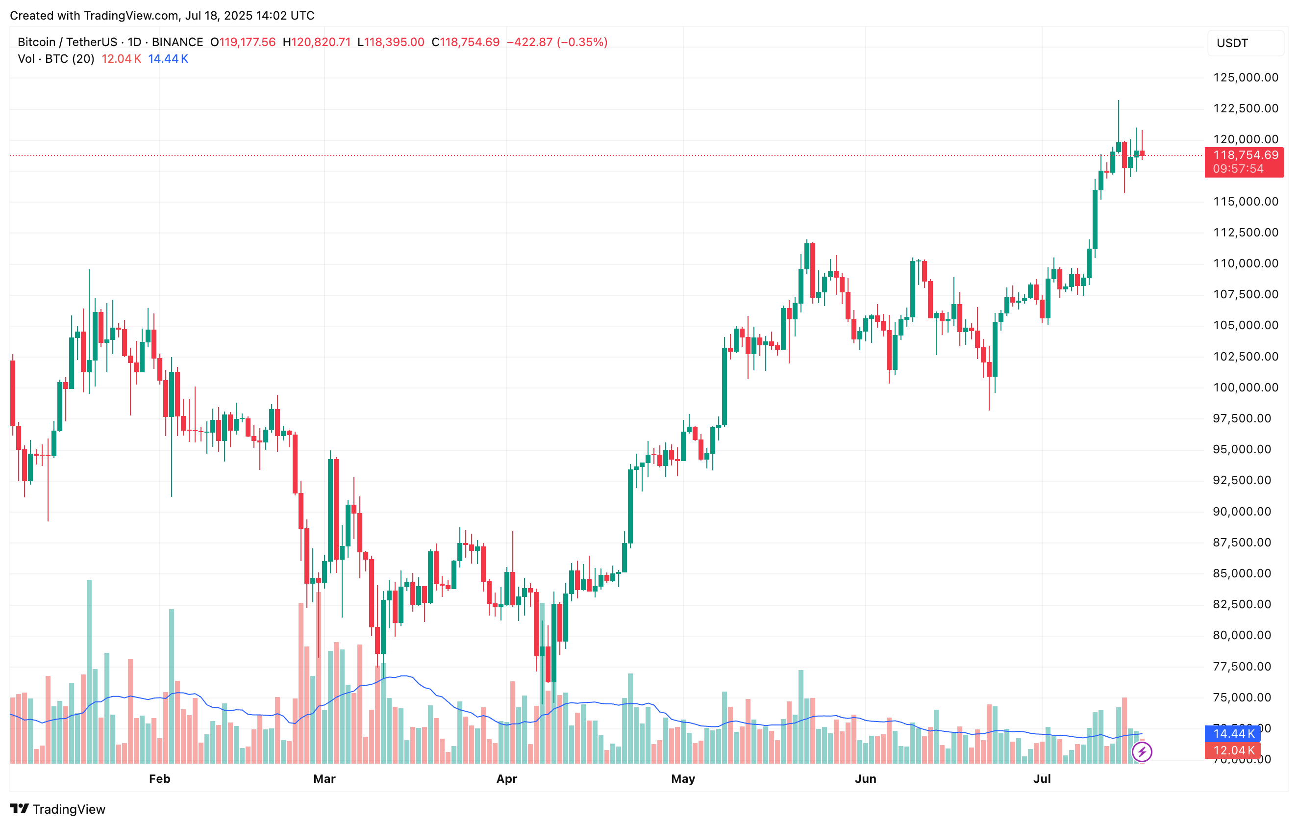 bitcoin