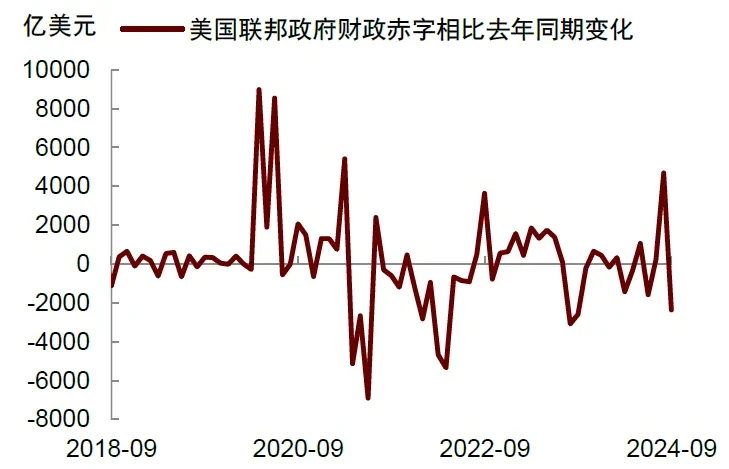 2024年宏观经济与各类资产回报表现总结