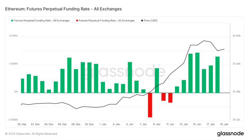 Foresight Ventures Weekly Brief：市场中期反弹，今年开局良好