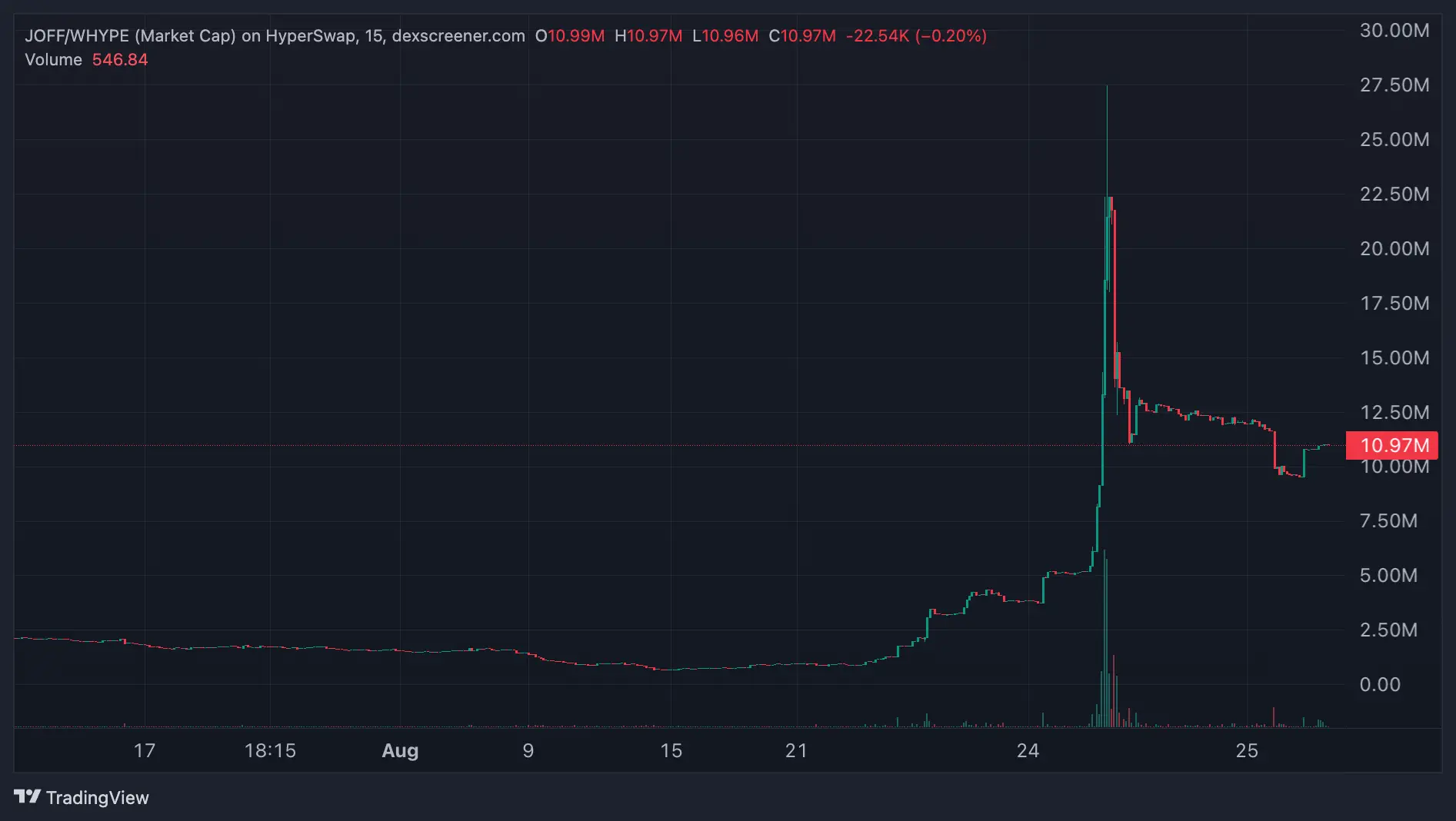 Hyperliquid 也要有 Layer2 了，Elysium 是什么？