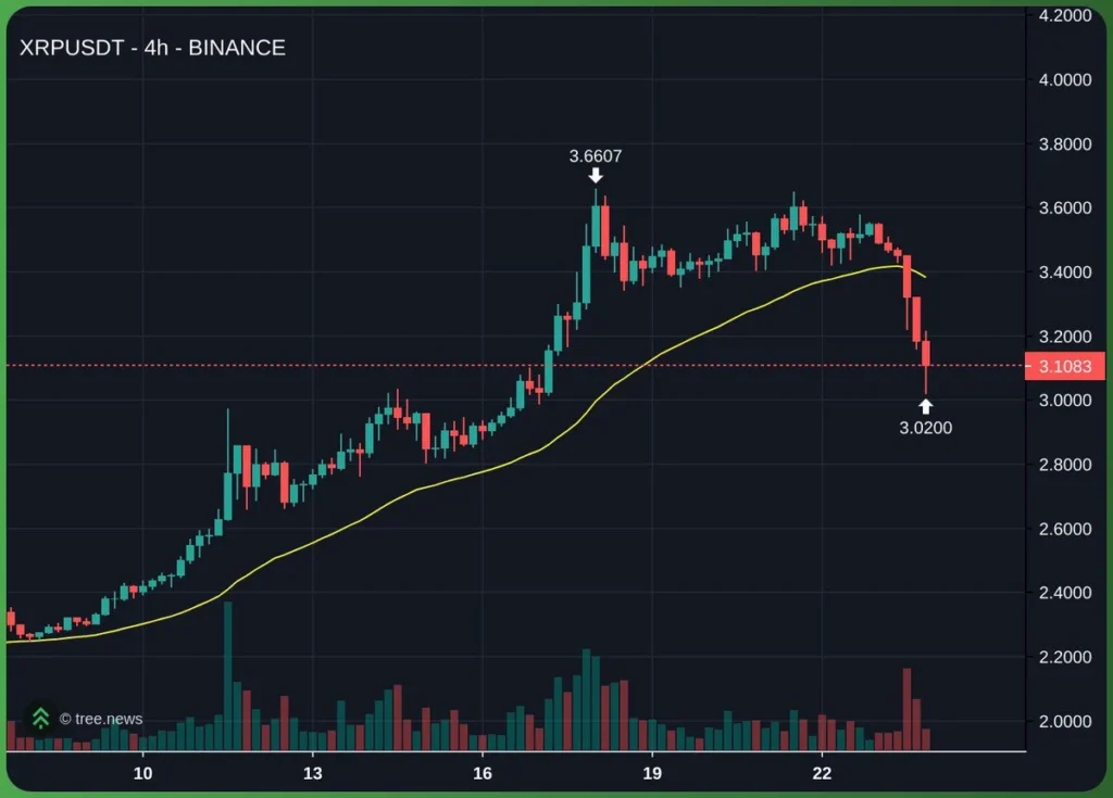 xrp usd