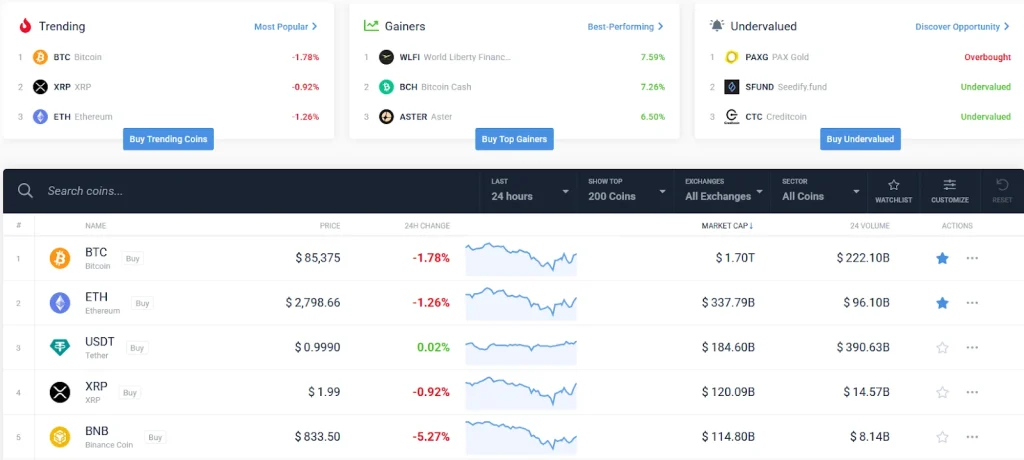 The main section of the CoinCodex frontpage.