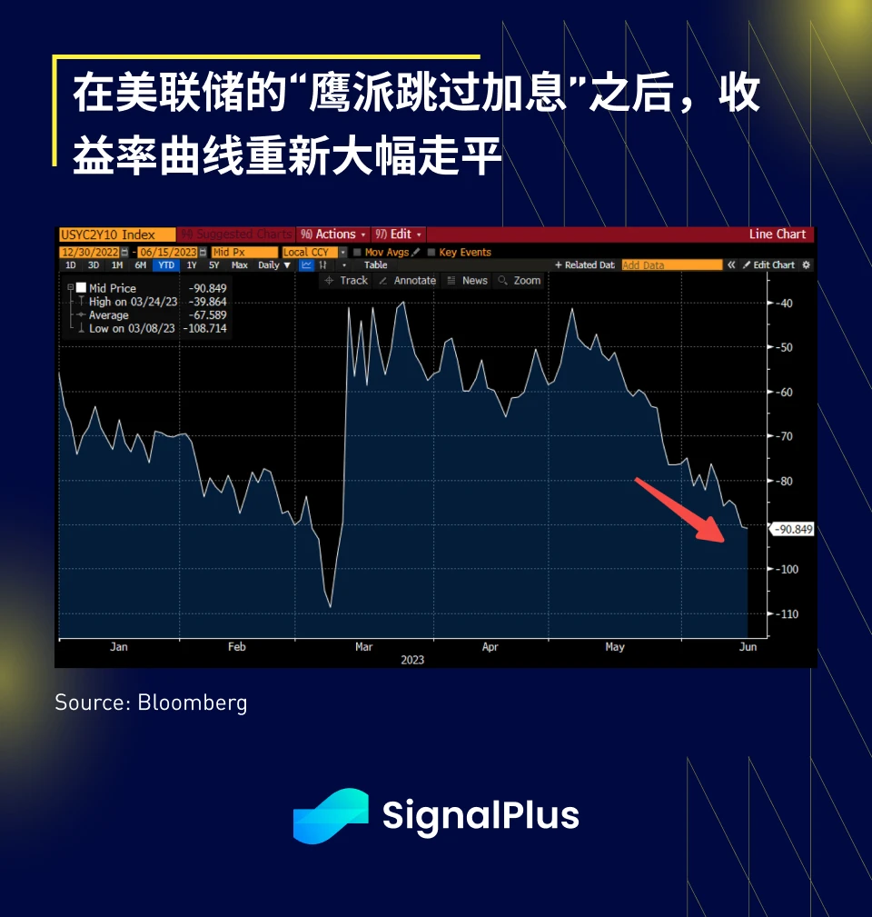 SignalPlus宏观研报：FOMC特别版