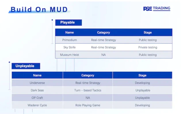 PSE Trading：全链游戏启示录，像素级拆解产业链