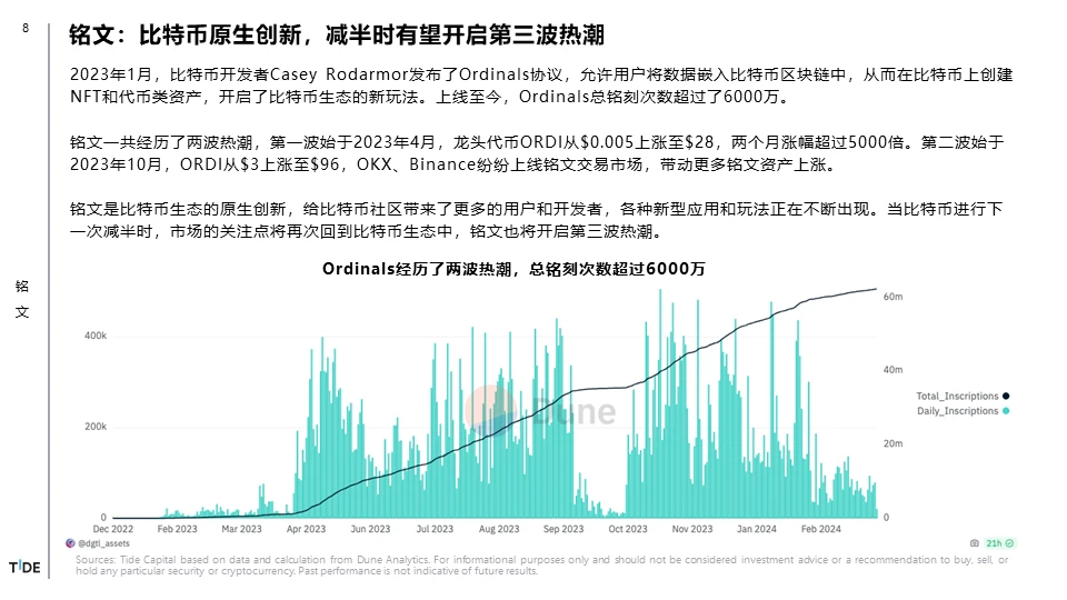 Tide Capital：比特币减半你需要知道的6个Big Ideas