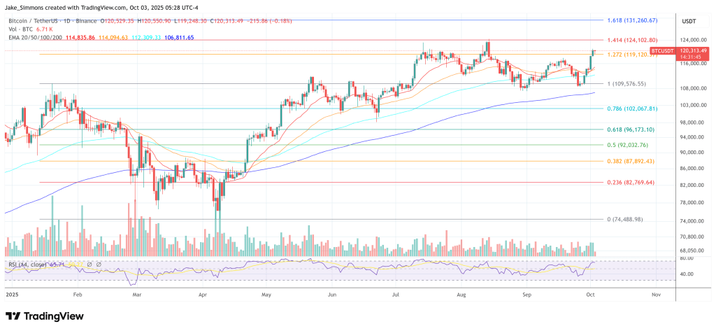 Bitcoin price