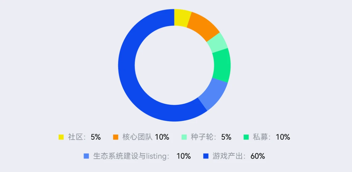 ​Crypto Samurai如何再次点燃MemeFi并开启病毒式传播？