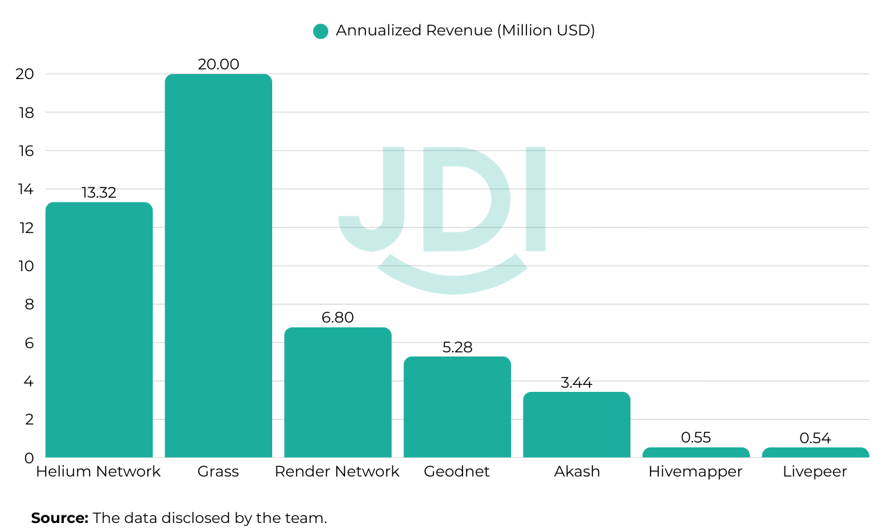 2025 DePIN年度复盘：从概念验证到规模化突破