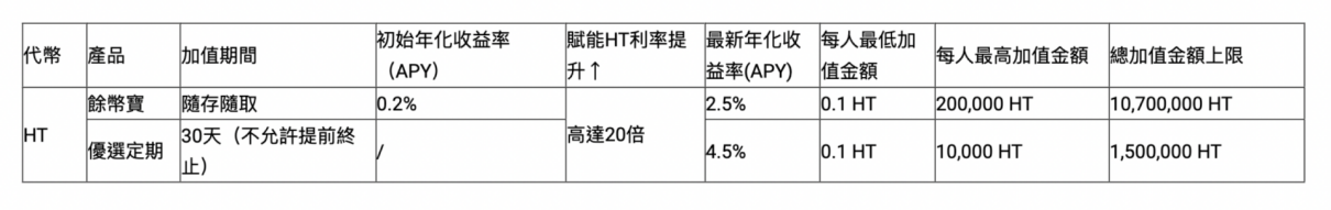 孙宇晨力推HT核心战略,火币重返竞技场