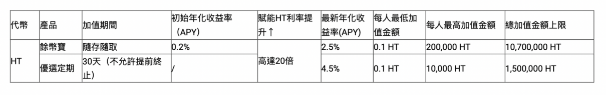 孙宇晨力推HT核心战略，火币重返竞技场