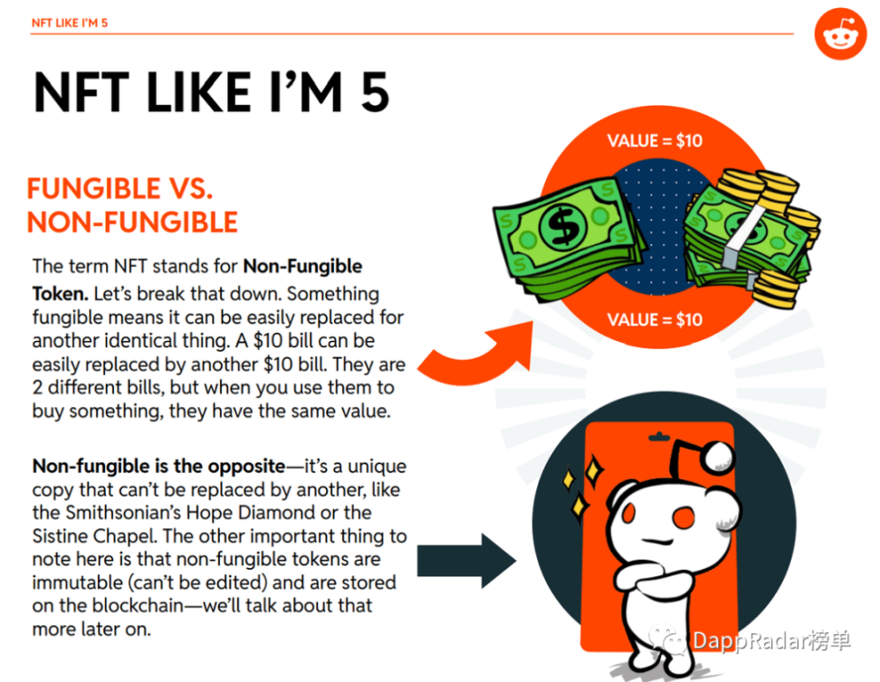 DappRadar报告：加密货币采用率上升，Reddit成为NFT顶级竞争者
