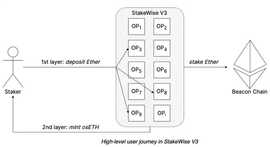 ConsenSys深入解读：关于ETH质押提款的终极指南