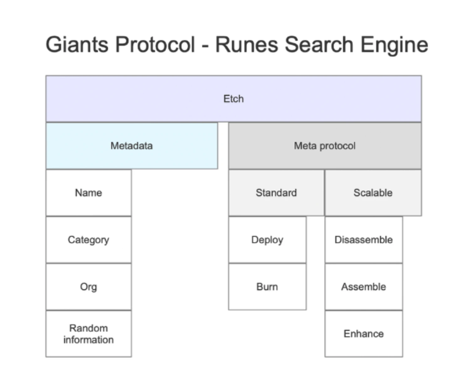 Giants Protocol ：基于UTXO的BTC资产发行协议，扩大Web3应用场景