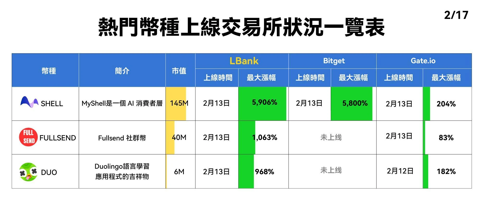 深度剖析加密行业「内卷时代」的最终受益者