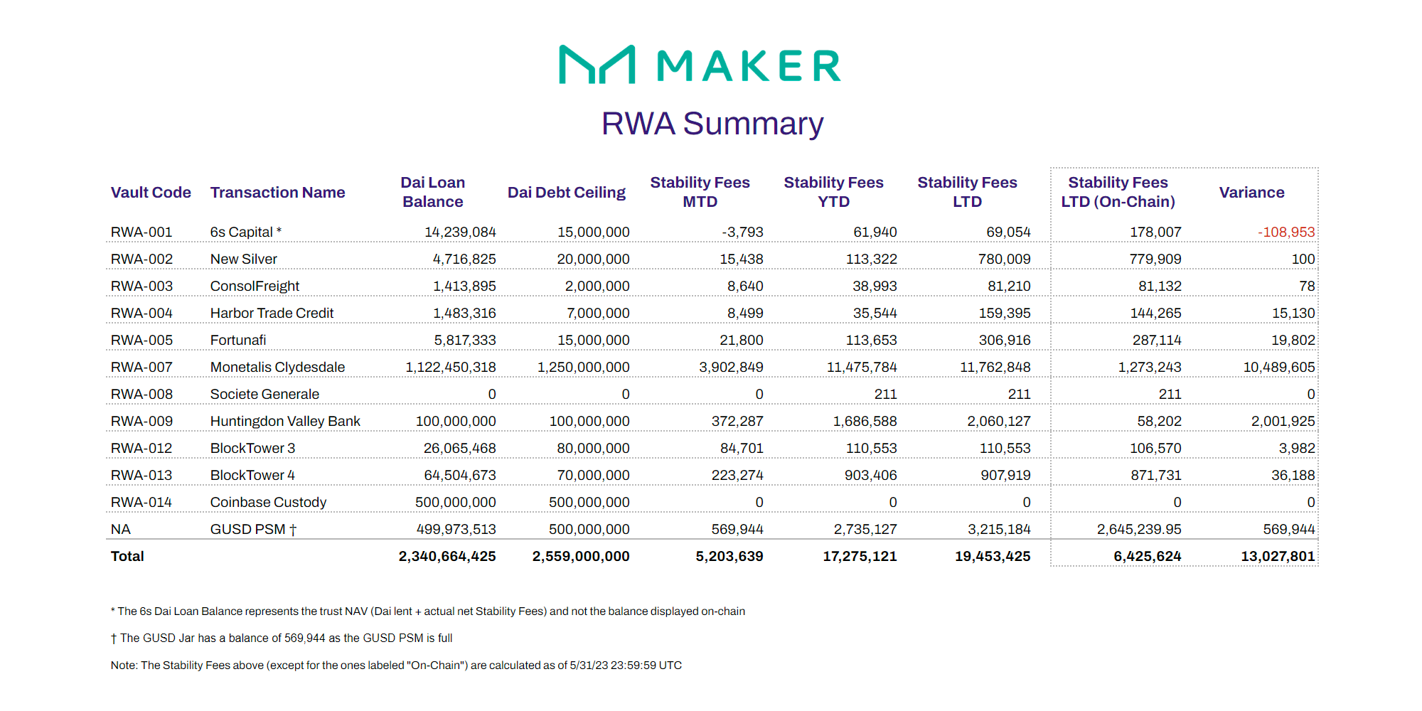 一览老蓝筹DeFi的新叙事：应用链、RWA、LSD、稳定币