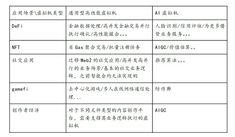 深度剖析下个万亿赛道：零知识证明和分布式计算结合