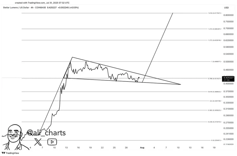 price prediction