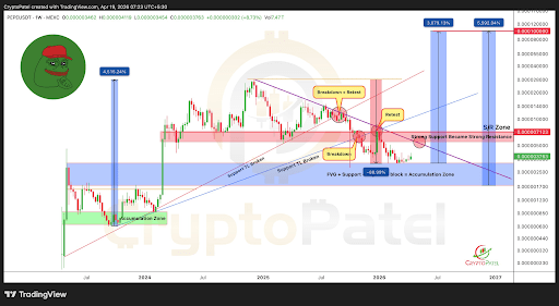 Why The PEPE Price Could Stage A 55X Rally To Reach New $0.0001 ATH