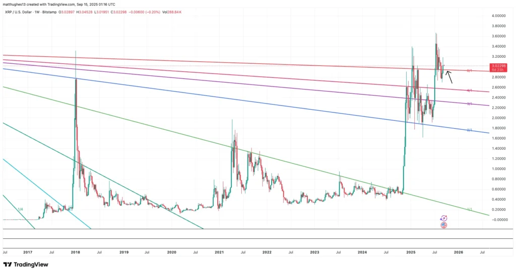 Chart315315 7