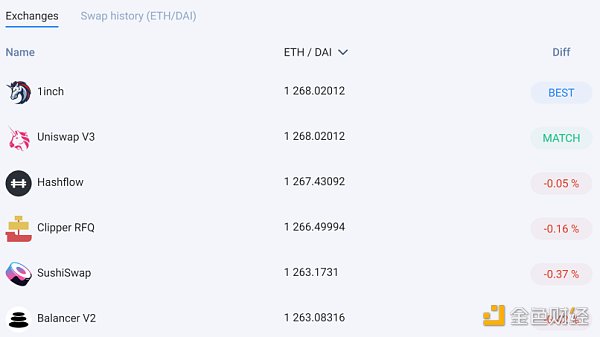 扫描60个头部DEX，我们发现了这5个趋势