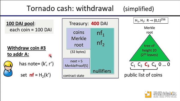 回看Tornado Cash原理：监管者的眼中钉，却是最精妙的ZK应用