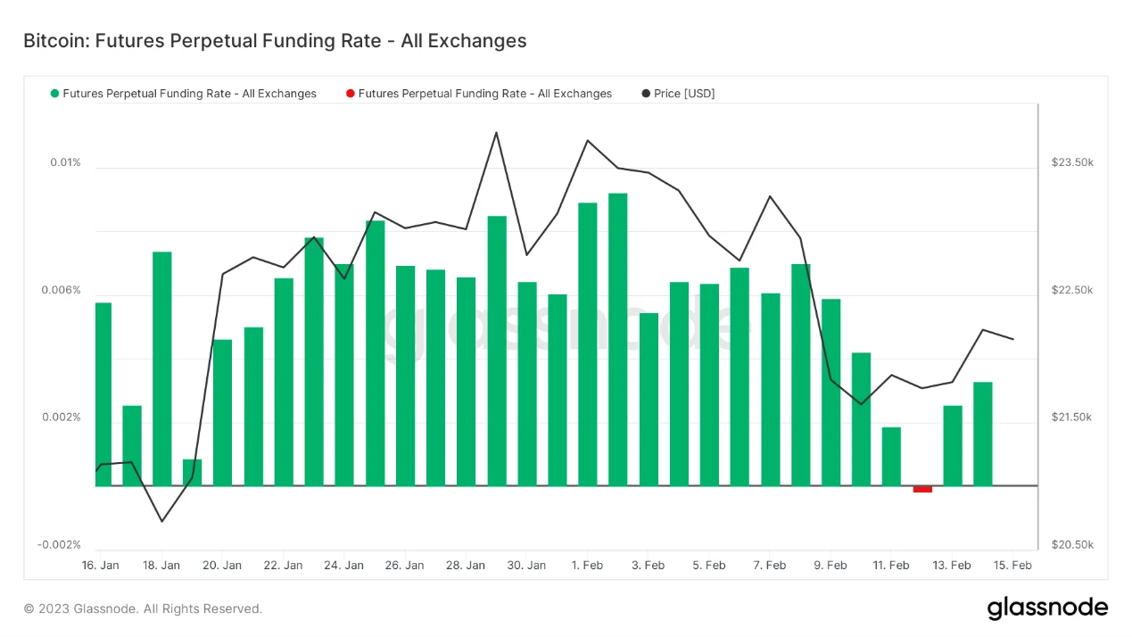 Foresight Ventures Weekly Brief：继续跳舞，直到音乐停止