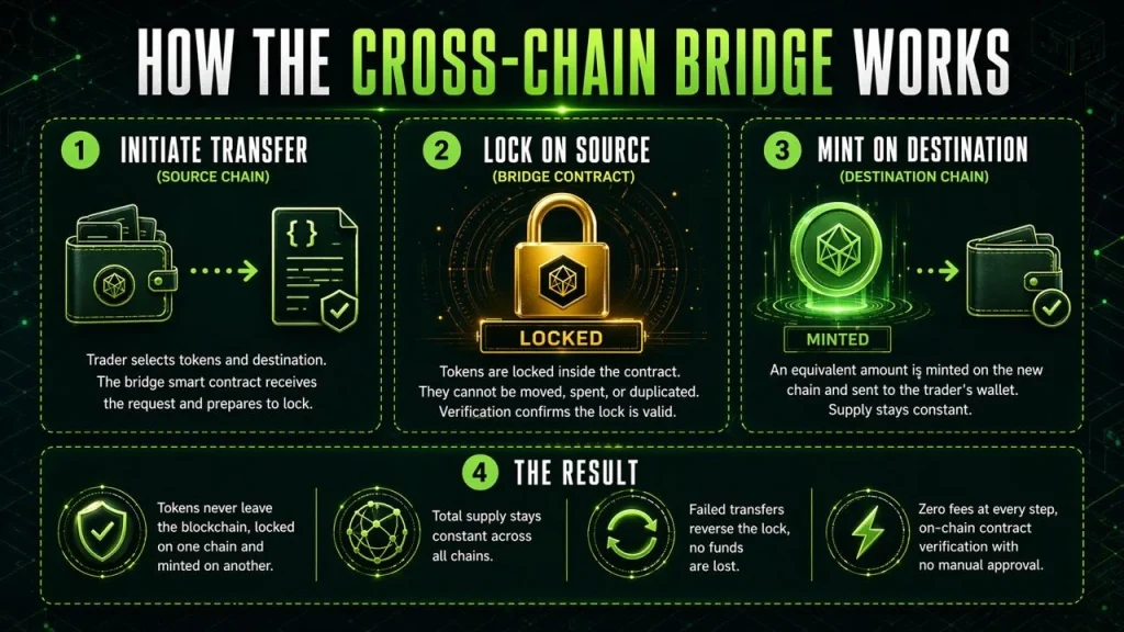 cross-chain-bridge