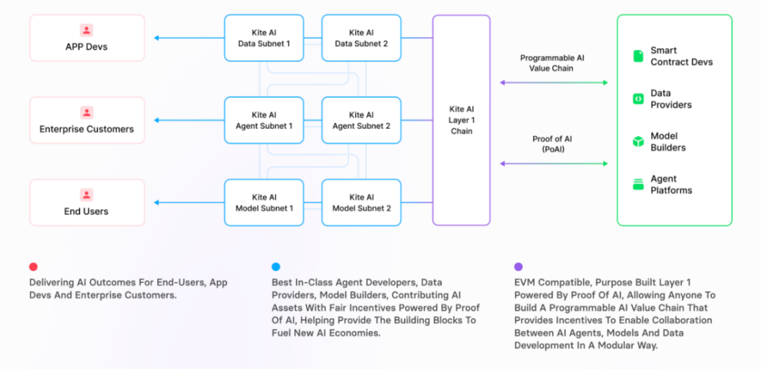 AI×Crypto交汇：五大AI Layer1项目深度解析