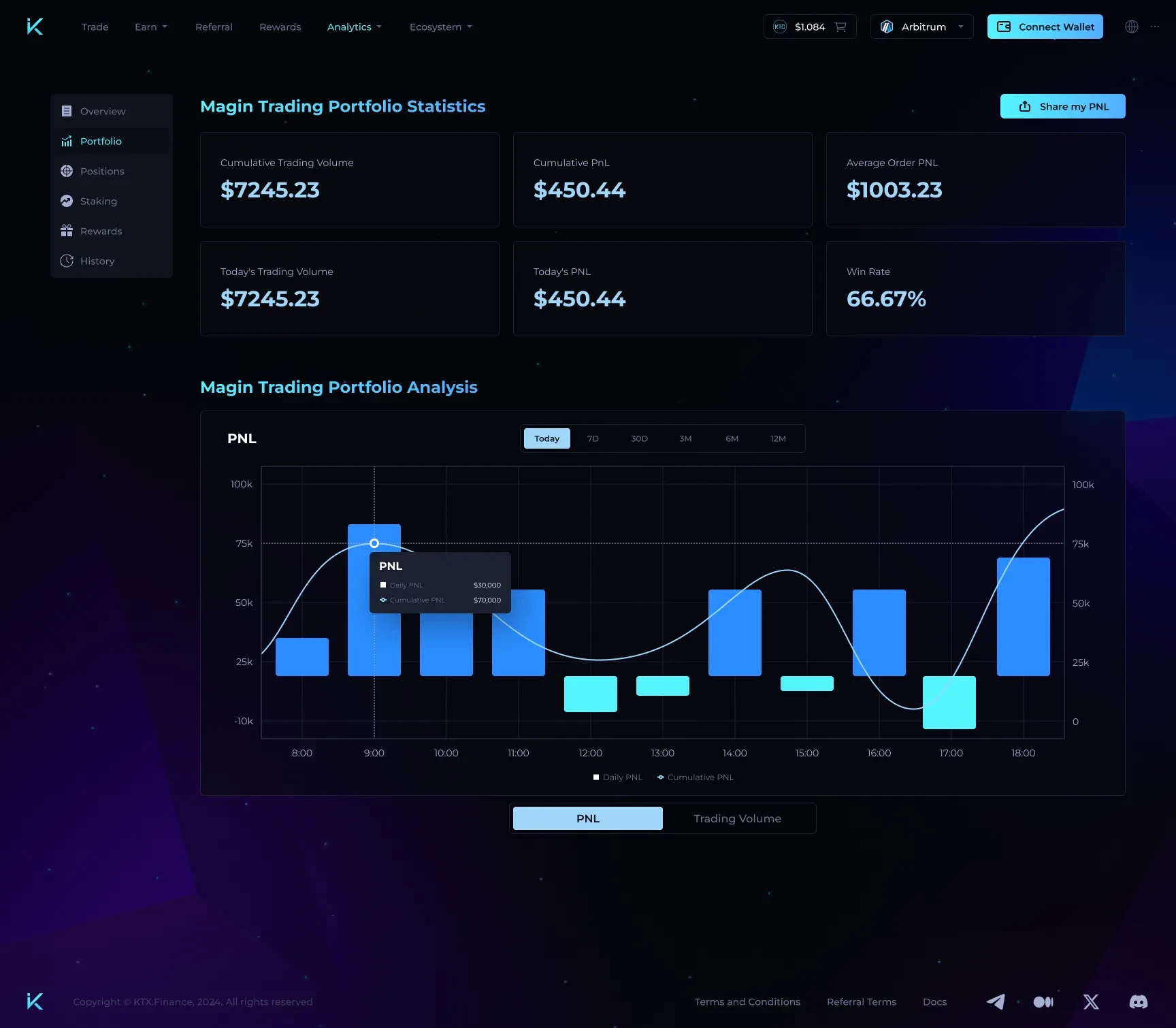 KTX.Finance宣布推出个人投资组合分析功能