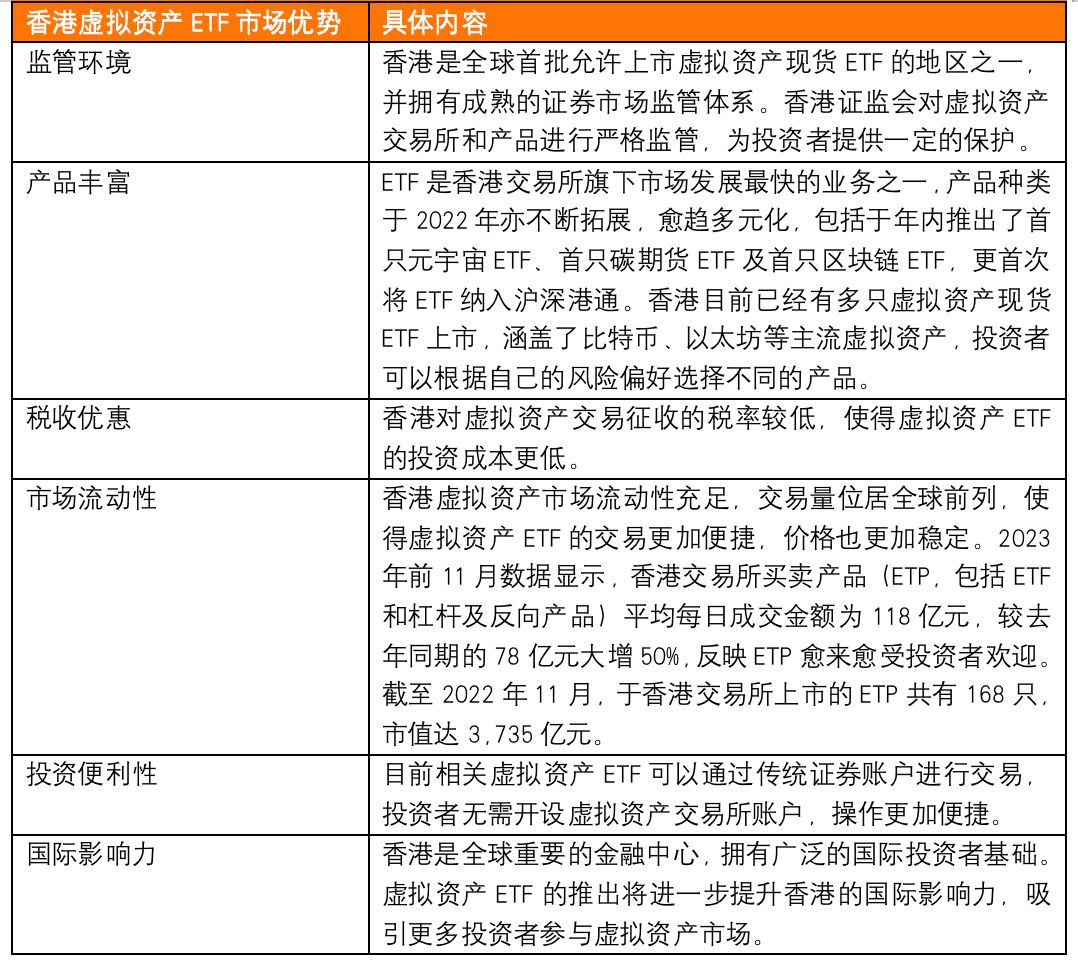 美SEC批准比特币现货ETF，“靴子落地”后香港的优势在哪？