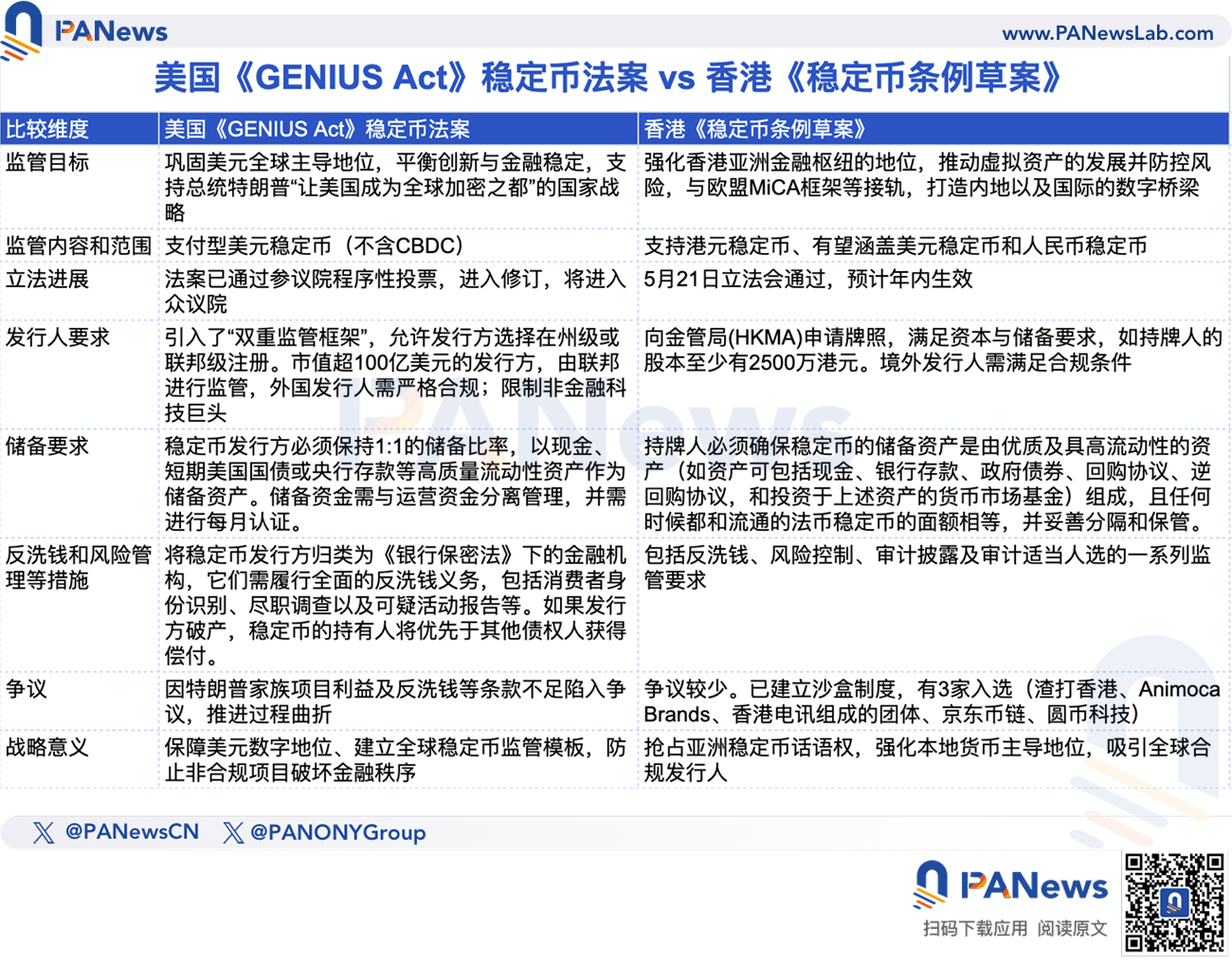 香港稳定币立法通过，京东等科技公司蓄势待发，人民币稳定币有望纳入体系