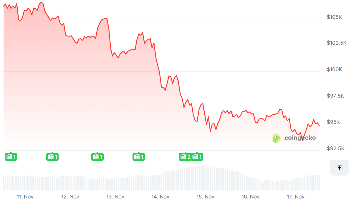 A Bullish Turn Amid the Bearish Mood?