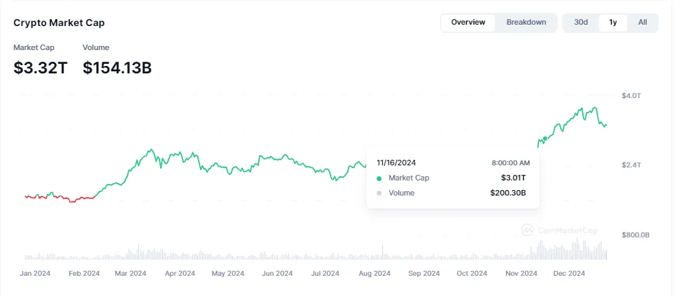 ArkStream Capital：我们为何在Trump上台后投资Ethena