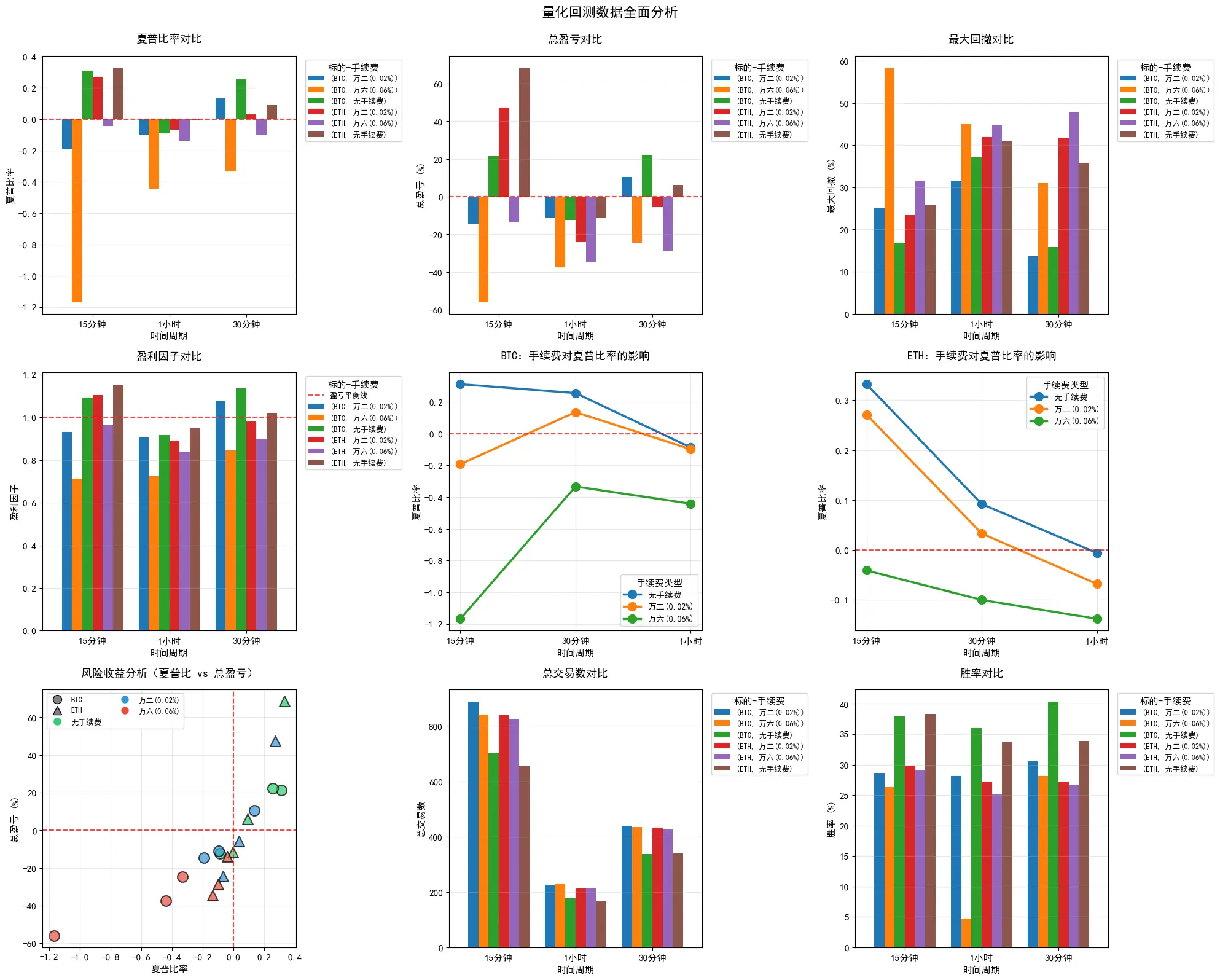 手续费如何决定交易的生死？一次真实策略回测的启示