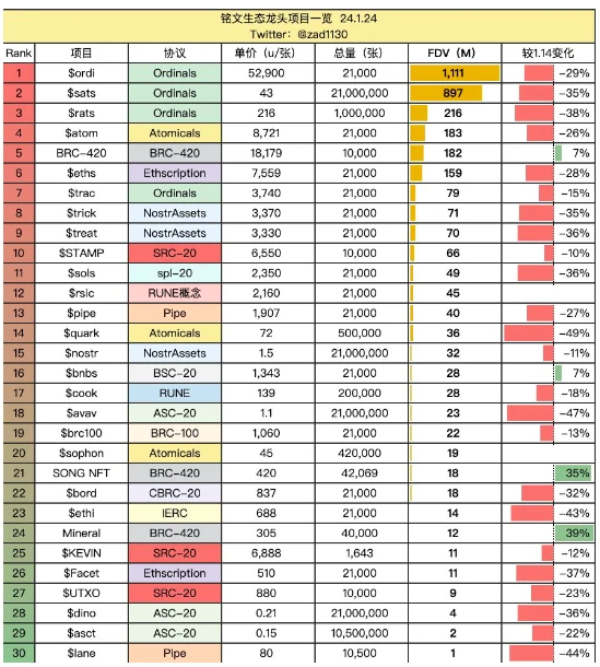 解读蓝盒子团队的BTC L2项目Merlin Chain