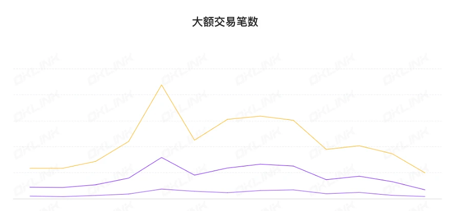 ETH周报 | 以太坊主网将于4月12日进行Shapella升级；Lido V2预计于5月中旬上线（3.13-3.19）