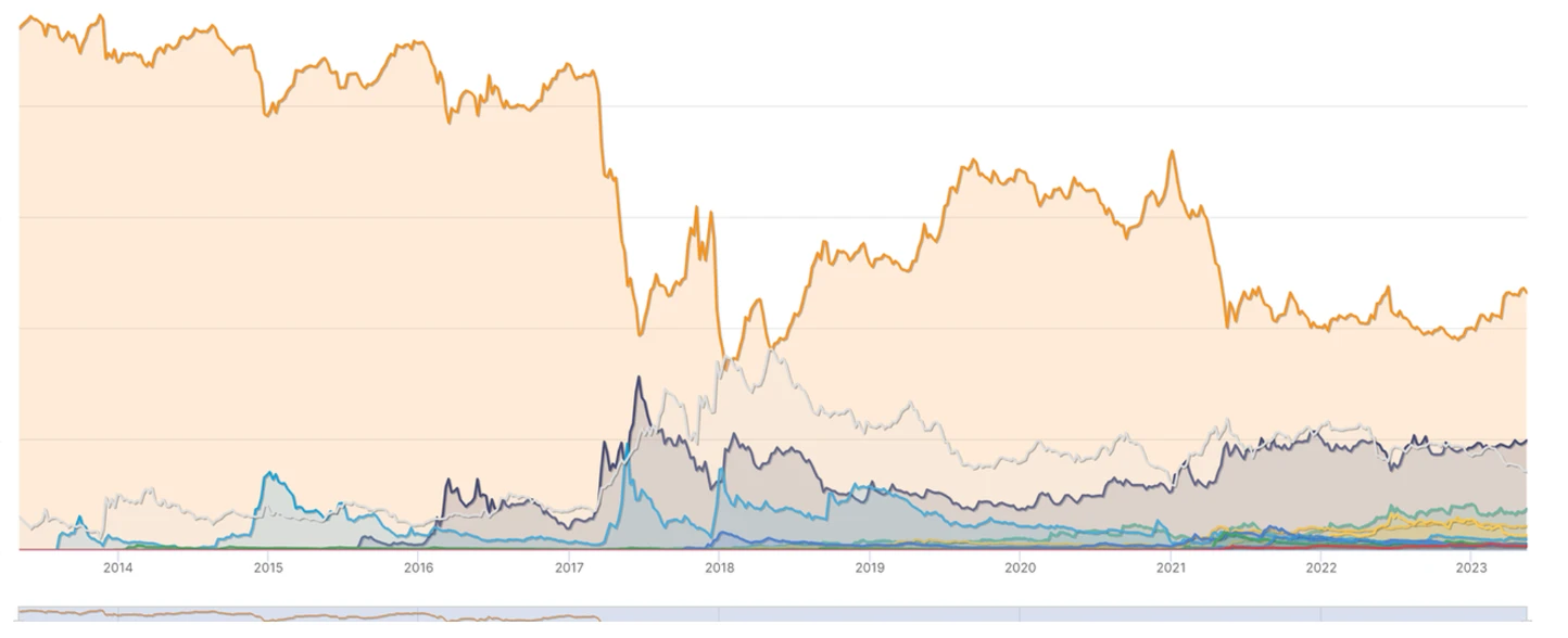 VeDAO研究院：为什么大家都在做Crypto Game平台？