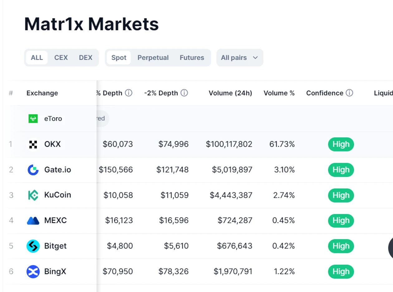 黑天鹅与$MAX，高FDV加密之殇终结的序章