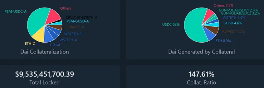 LD Capital：万字复盘USDC脱锚风波中的危与机