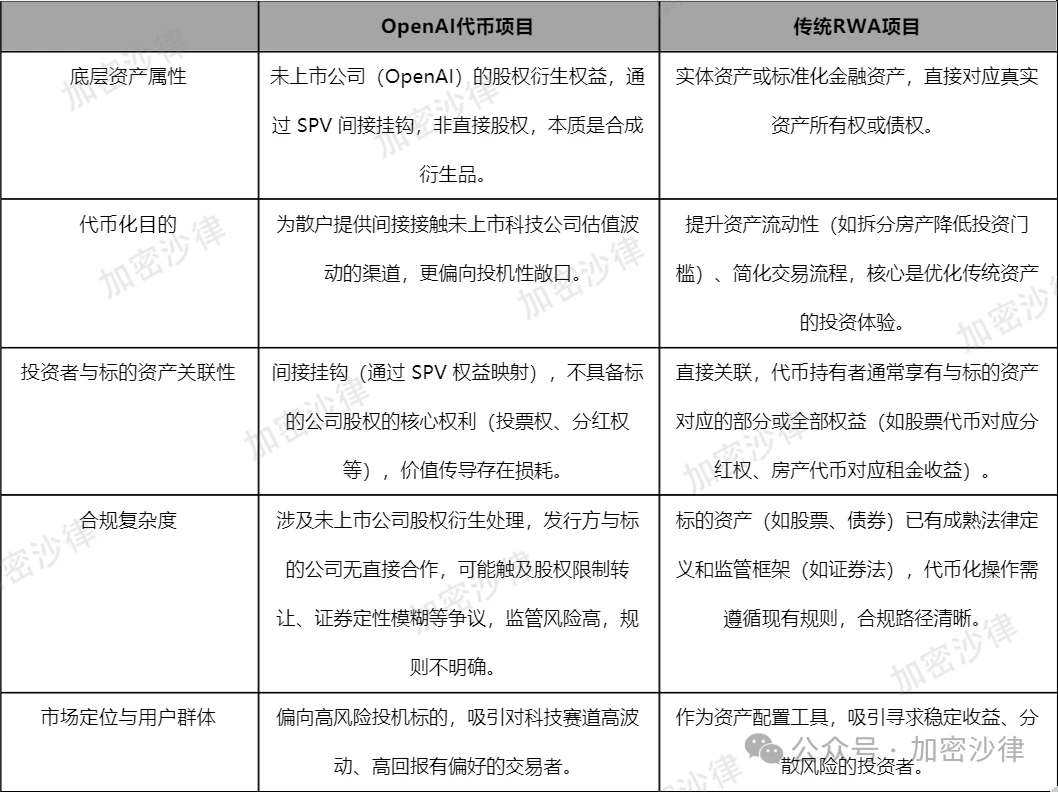 Web3律师深入剖析：Robinhood的股票代币，是创新还是越界