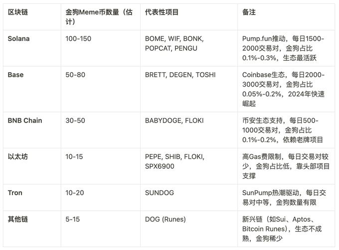 Meme币过去一年市场数据复盘：出现了多少金狗？又有多少人抓住了金狗？