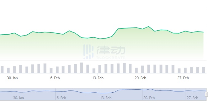 一夜缩水600亿美元，浅析加密市场下跌的潜在原因