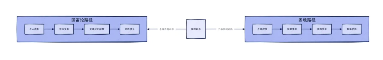 吞噬世界：加密货币和世界的真实联系