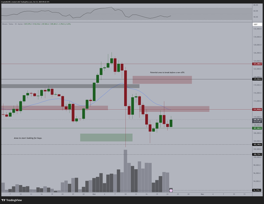 Bitcoin price chart