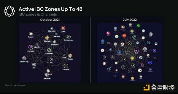 Delphi Labs: 为何我们将研发重点聚焦在Cosmos生态？