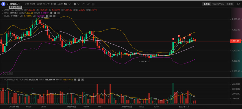 ETH周报 | V神发布新版以太坊发展路线图；CryptoPunk #5822被吉尼斯认定为最昂贵的NFT藏品（10.31-11.7）