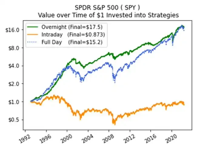 Perp：Z世代的金融武器，对抗一个永不天亮的时代