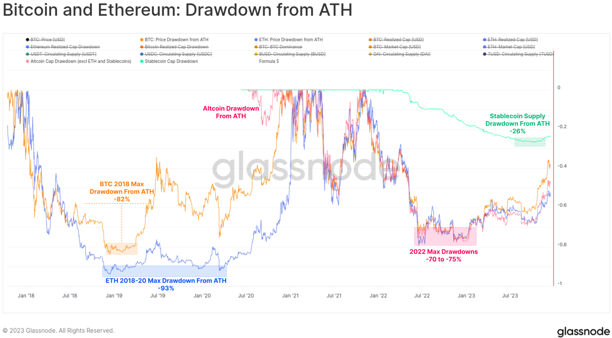 Glassnode：2023年度链上数据回顾