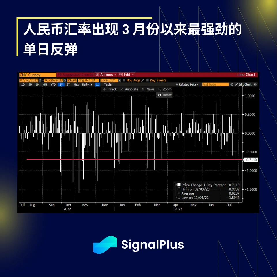 SignalPlus宏观研报(20230726)：市场平静，静待FOMC会议消息